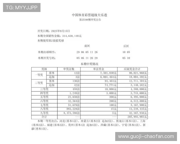 第112期最新开奖结果正式公布，快来看看你中奖了吗？